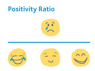 A diagram showing that people need to try and balance positive and negative thoughts without ignoring the negative thoughts